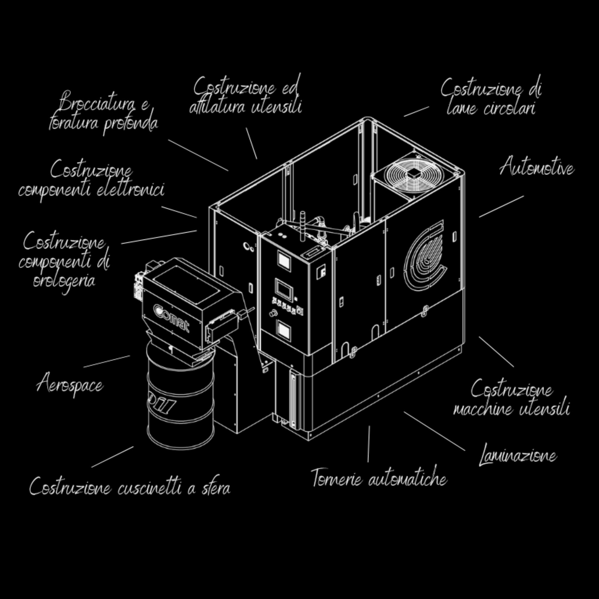 Comat Super Filter