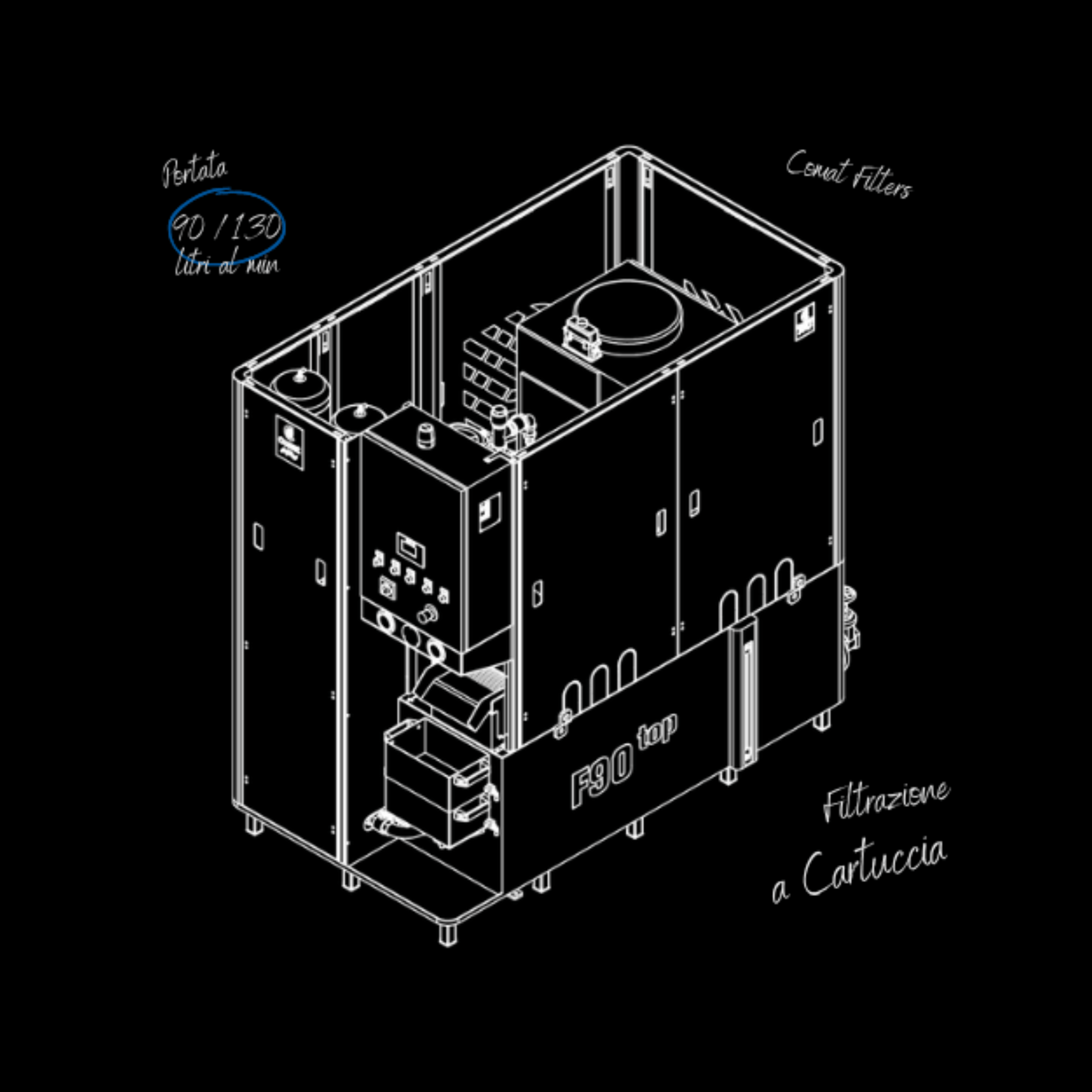 Comat F Series