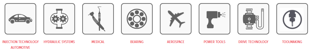 Industries Industries